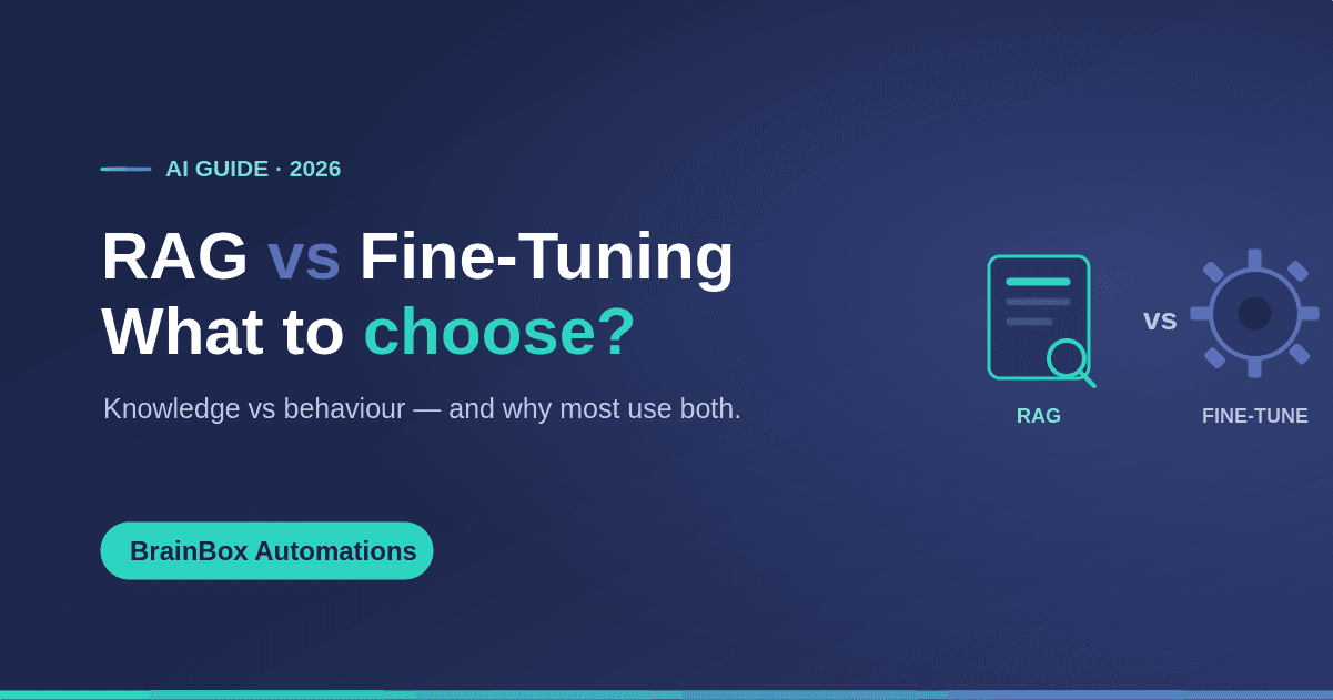 RAG vs fine-tuning — knowledge versus behaviour, and why most systems use both