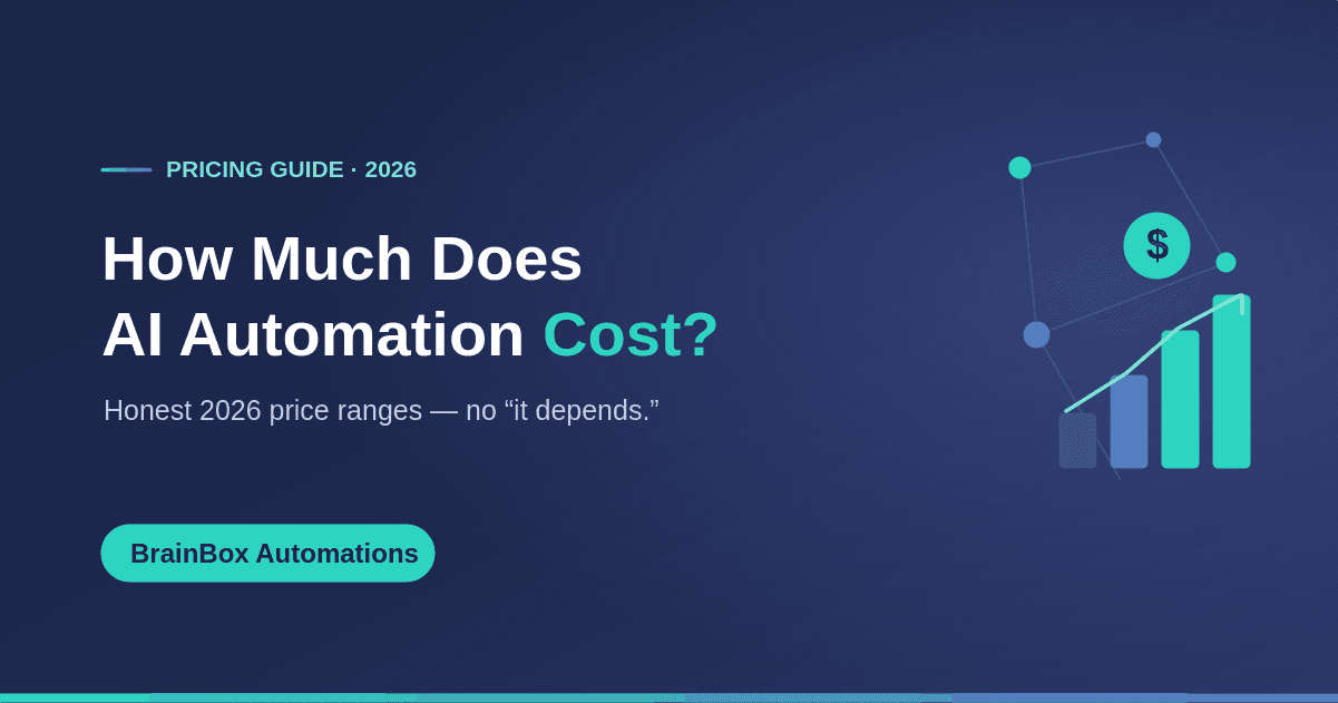 How much does AI automation cost in 2026